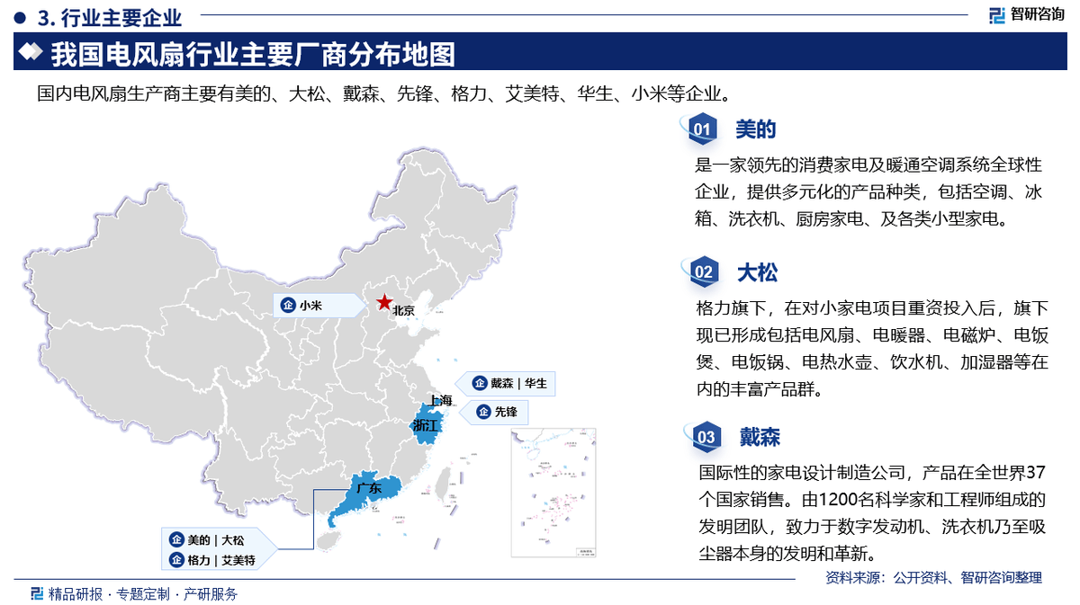 BB电子网址智研咨询发布《2025版中国电风扇行业市场分析及投资前景研究报告(图2)